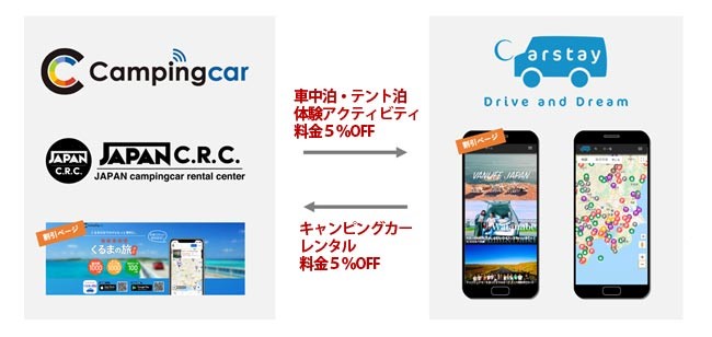 カーステイ　アプリ